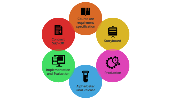 Web Development Workflow