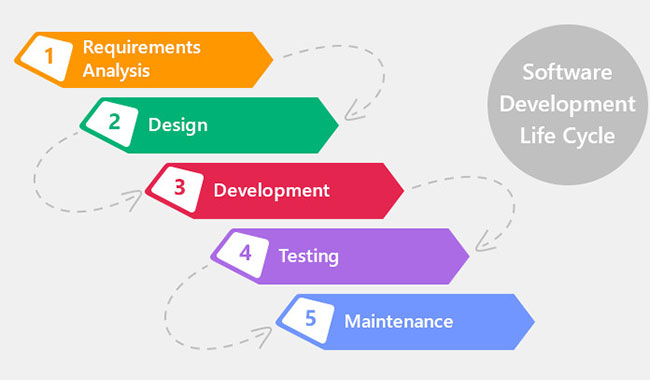 Web Development Workflow